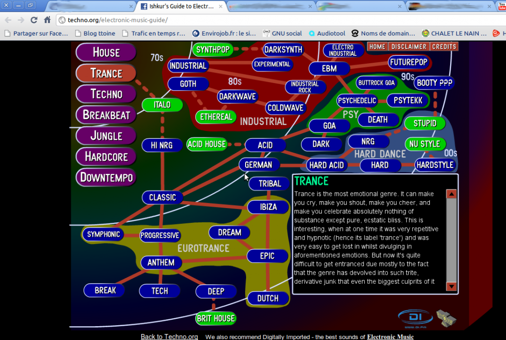 Le guide ultime de la musique électronique